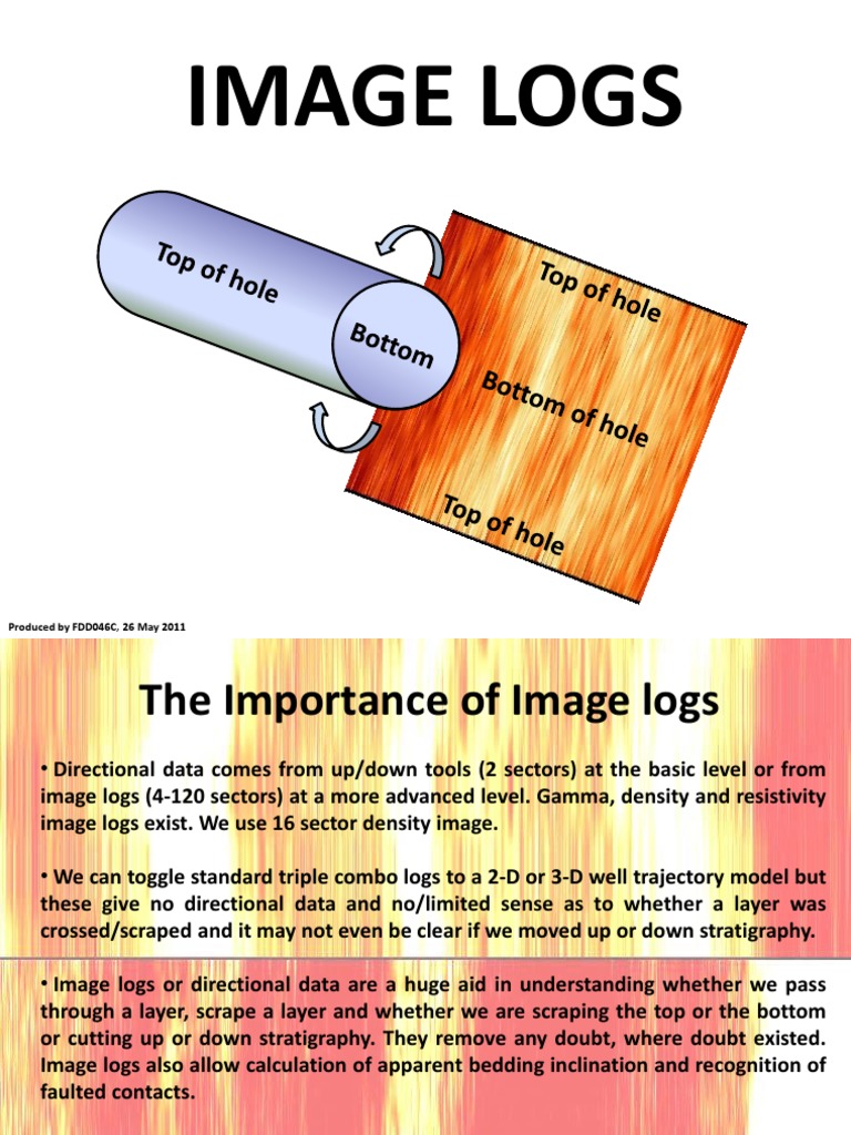 Importance of Image Logs in Well Logging | PDF | Fault (Geology ...