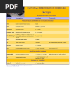 Kenya Immunization schedule