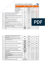 Experience List For Third Party Inspection of Piping / Pipelines