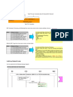 231091091-TCH-Drop-Analysis.xls