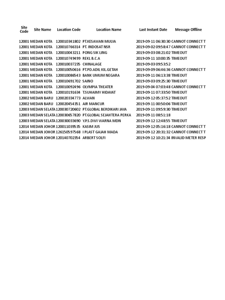 Site Name Location Code Location Name Last Instant Date Message Offline ...