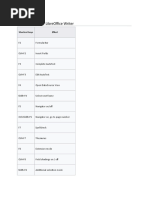 CCC All Shortcut Keys | PDF