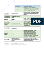 Периоды сельхозработ1 PDF