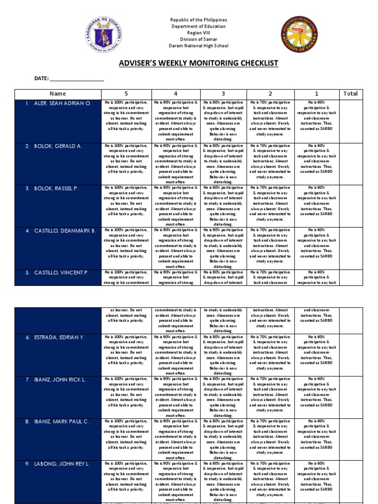 Weekly Student Monitoring Checklist | PDF | Learning | Behavior ...