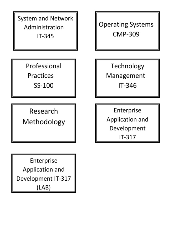 IT and Tech Course Overview | PDF