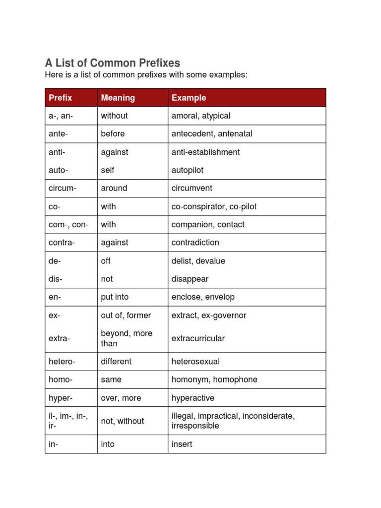 A List of Common Prefixes: Prefix Meaning Example | PDF | Verb ...