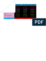 Monthly Budget Breakdown and Annual Expenses Table