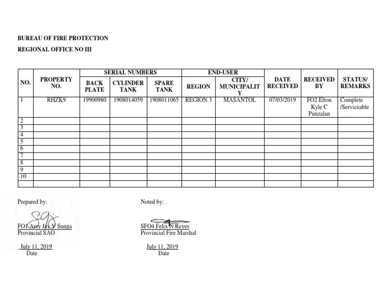 Fire Equipment Inventory Report | PDF