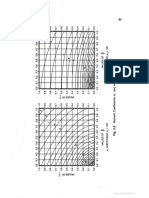 Pigeaud's Curves