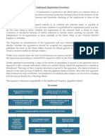 Trademark Registration Procedure