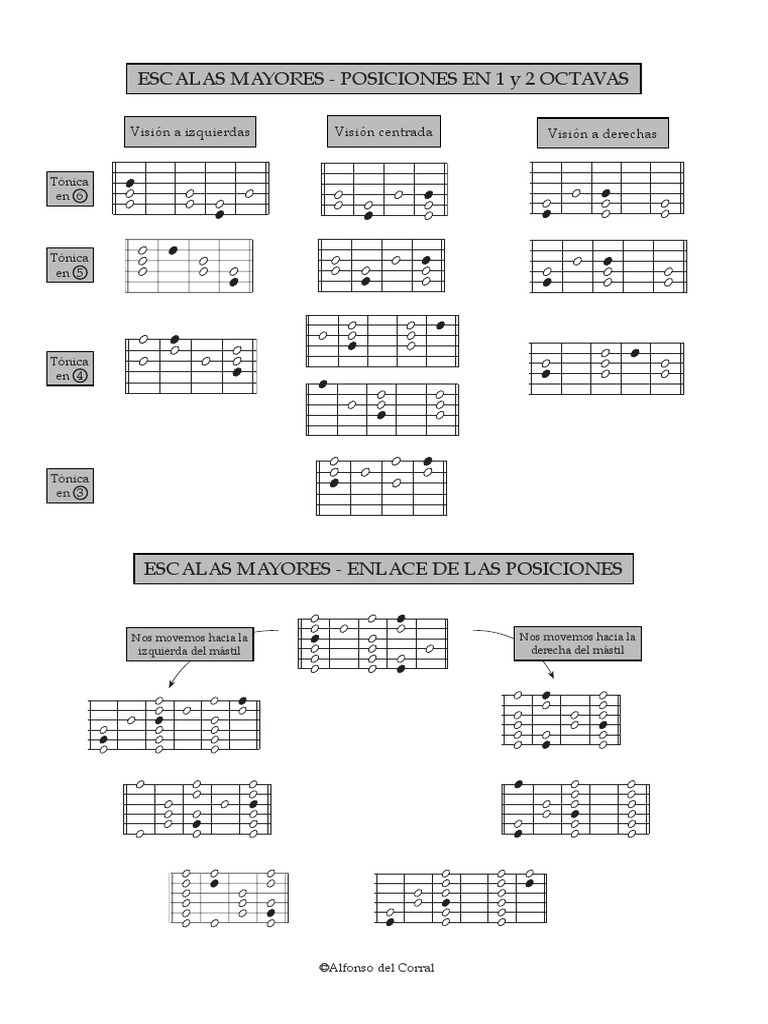 Escalas Mayores 1 y 2 Octavas PDF | PDF