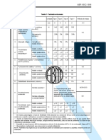 Tabela 1 - NBR-9952-Manta-Asfaltica-Com-Armadura-Para-Impermeabilizacao-Requisitos-e-Metodos-de-Ensaio