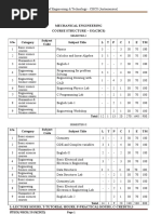 Mechanical Engineering Course Structure - Ug (CBCS) Subject Code Subject Title LT P C I E TM