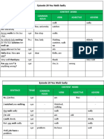 Episode 20 You Walk Sadly: Sentence Tense Content Word Common Noun Verb Adjective Adverb