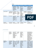 DIFERENCIA ENTRE LOS TIPOS SOCIETARIOS.docx