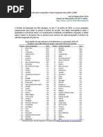 Países com maior emigração e maior imigração entre 2015 e 2020
