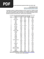 Os 40 países com maior decrescimento populacional relativo entre 2020 e 2100