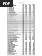 Download HARGA BARANG GROSIR by abuginda SN42642888 doc pdf