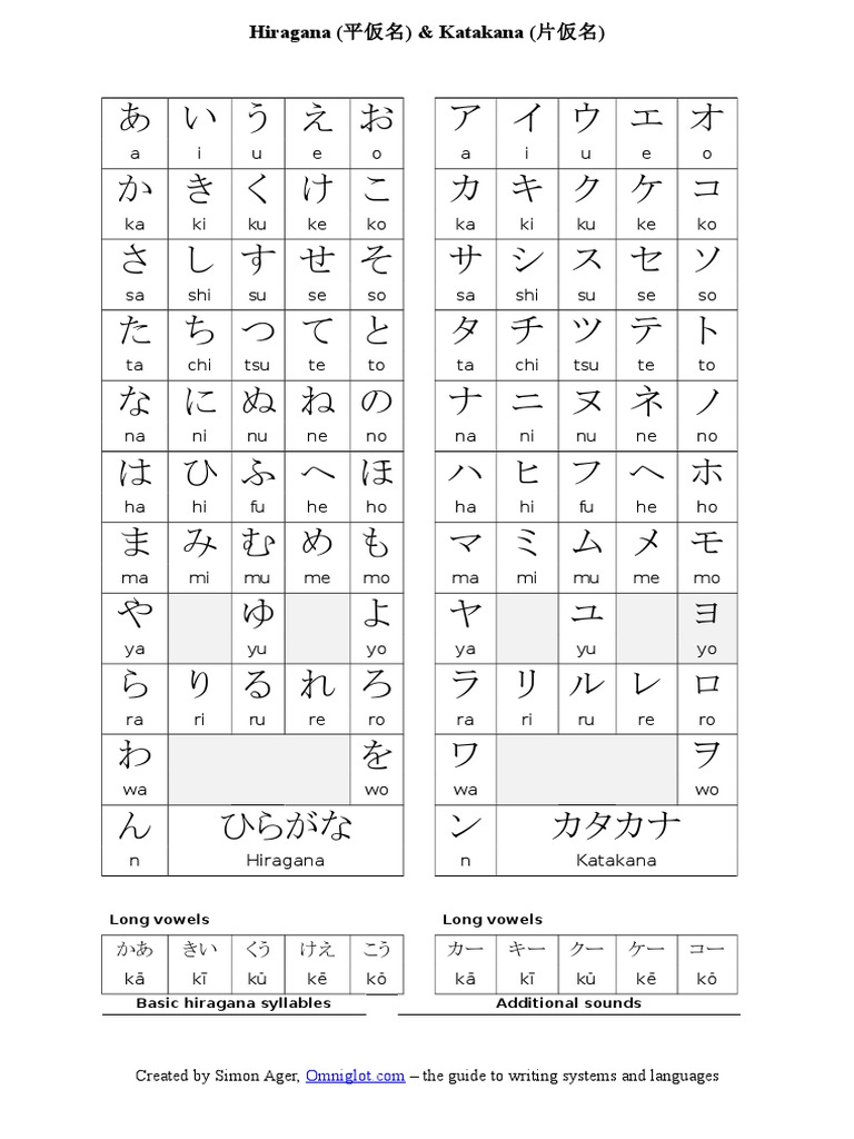 Kana Doc Hiragana