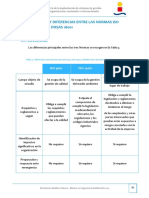 6.- Similitudes y diferencias entre las Normas ISO 9001, ISO 14001 y OHSAS 18001.pdf