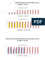 PUBLICACIÓN COMPORTAMIENTO INDICADORES AGUA,  ENERGÍA Y PAPEL POWER POINT.pptx