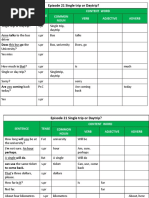 Episode 21 Single Trip or Daytrip?: Sentence Tense Content Word Common Noun Verb Adjective Adverb