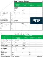 Episode 21 Single Trip or Daytrip?: Sentence Tense Content Word Common Noun Verb Adjective Adverb