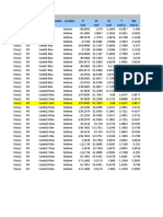 TABLE: Pier Forces Story Pier Load Case/Combo Location P V2 V3 T M2