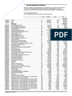 Lista de Insumos Del Proyecto