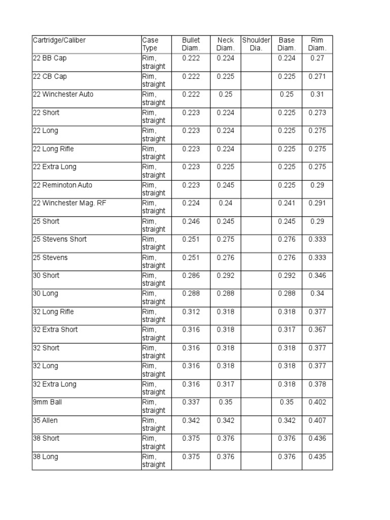 Cartridge Case Dimensions PDF Projectiles Ammunition