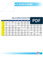 Tabela de Conversão de Unidades de Pressão.pdf