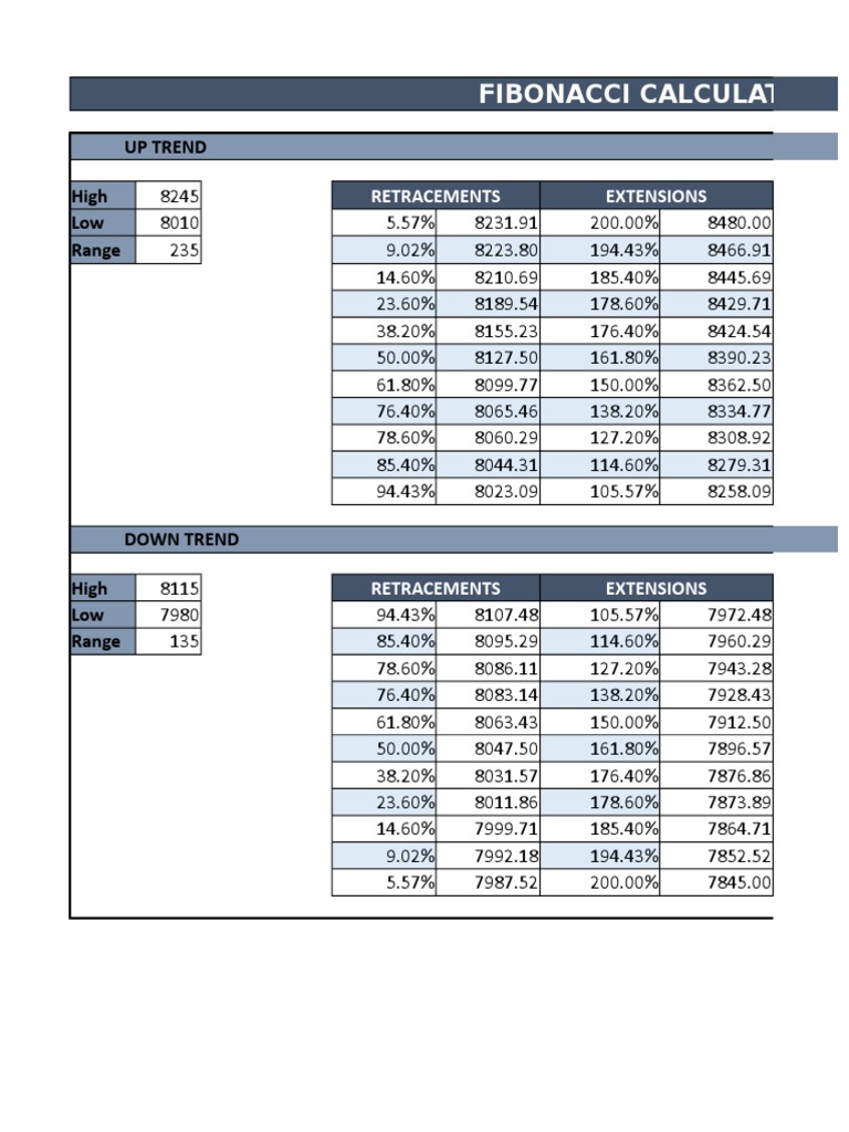 Fibonacci Trend Calculator Tool | PDF