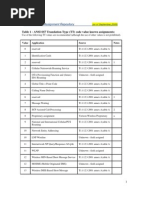 TIA SS7 TT SSN Website Repository Proc Tables