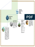 1 Mapa Conceptual