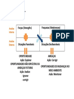 Análise SWOT - Modelo