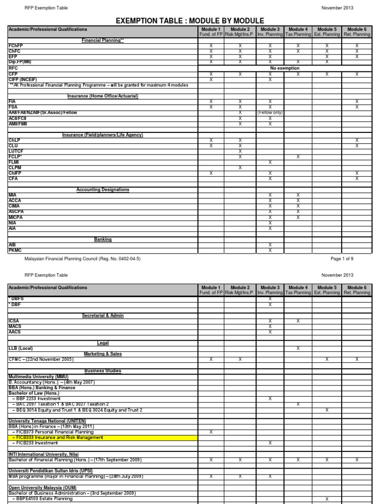Exemption Guidelines PDF Accountant Accounting