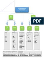 Revit Element Organization With Logo