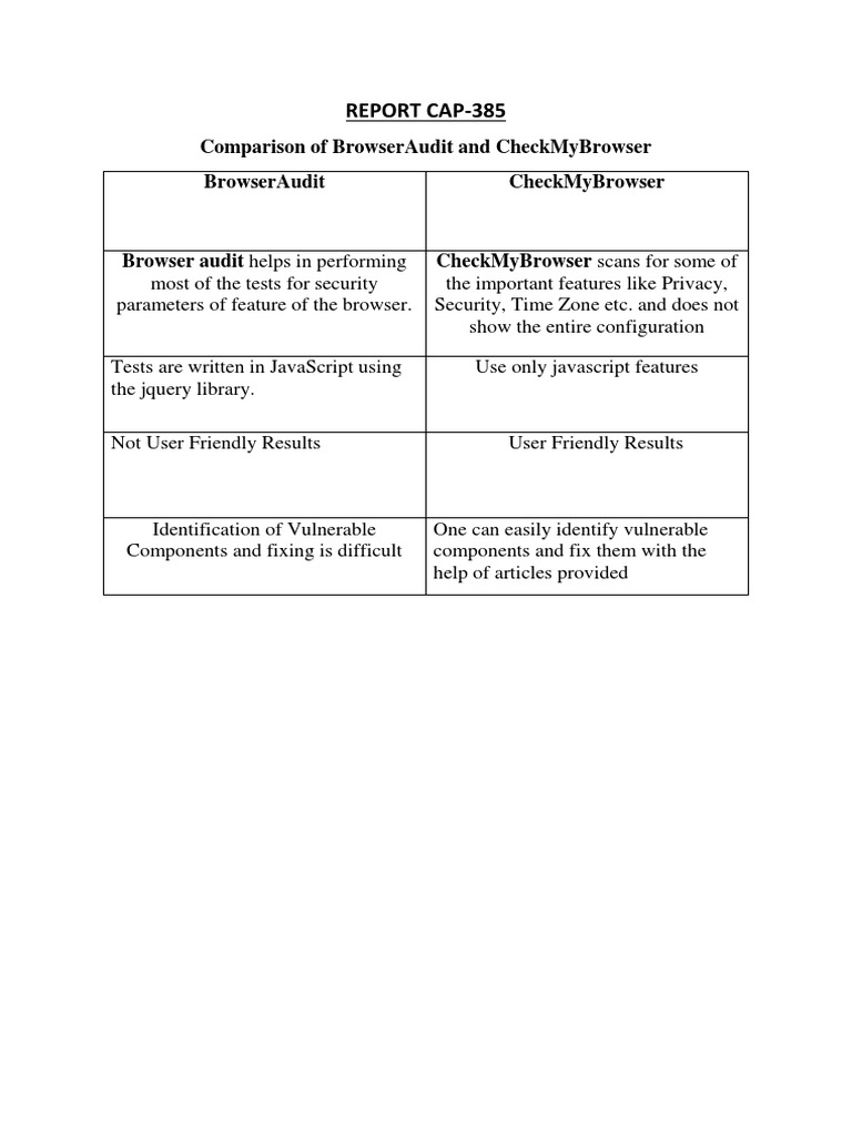 Comparison Of Security Tools PDF