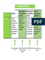 Diagrama Epidemio