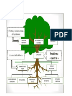 Arbol de Problemas