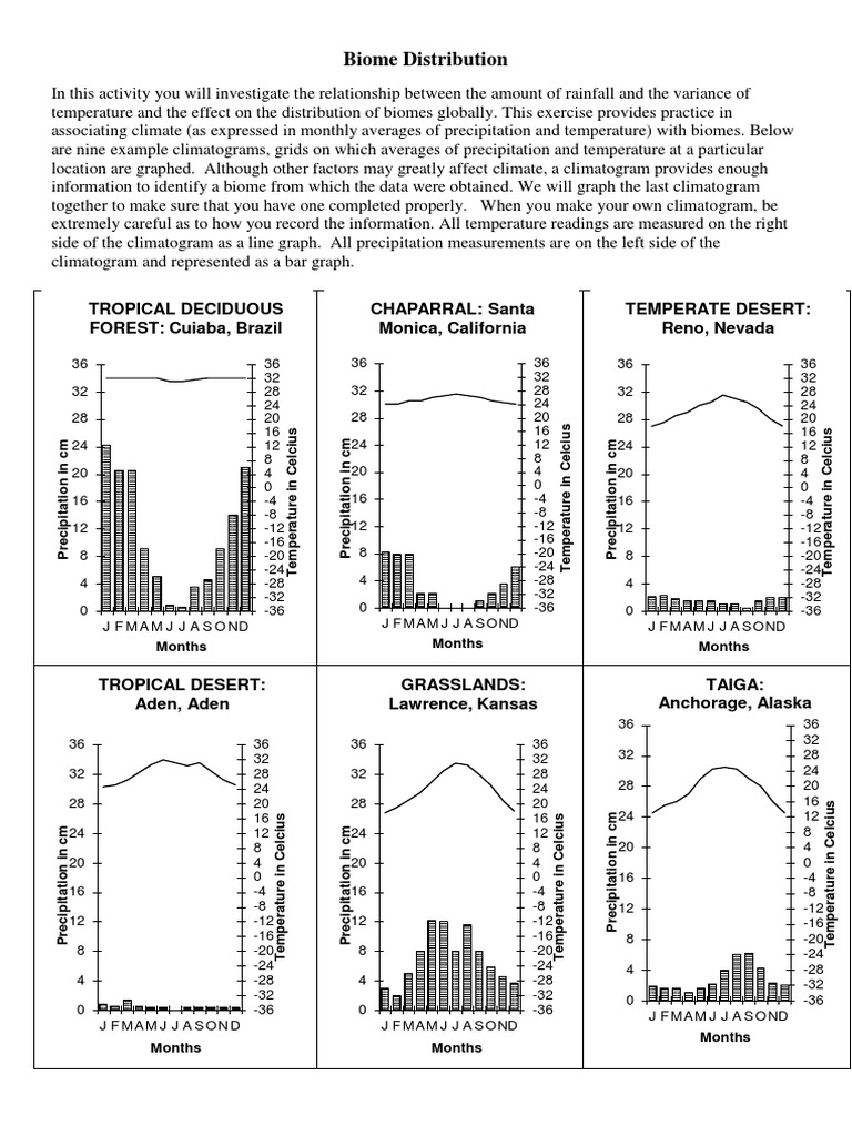 climatogram-activity-pdf-precipitation-tropics