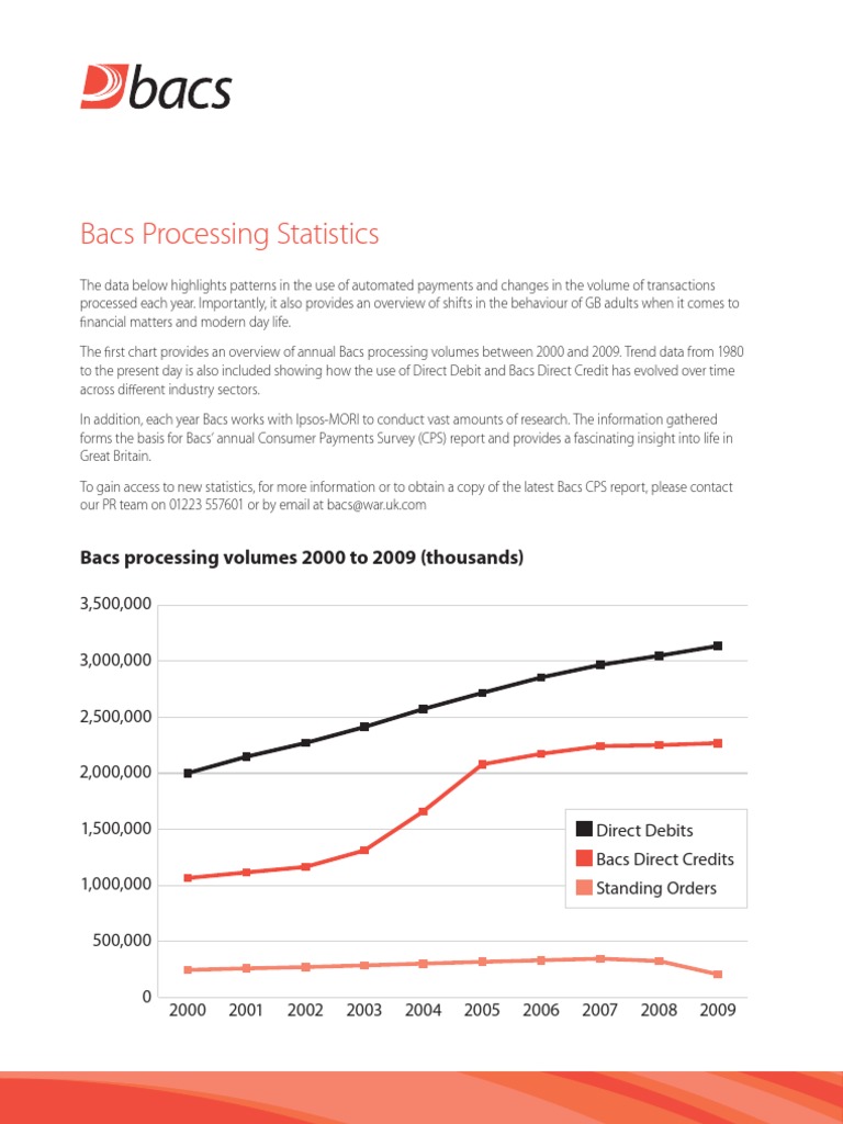 Processing Stats v5 | PDF | Debits And Credits | Debit Card