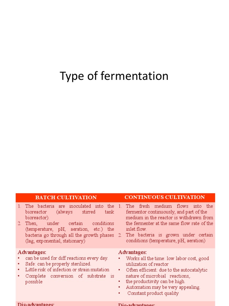 Fermentation Techniques Overview | PDF | Wellness | Science & Mathematics