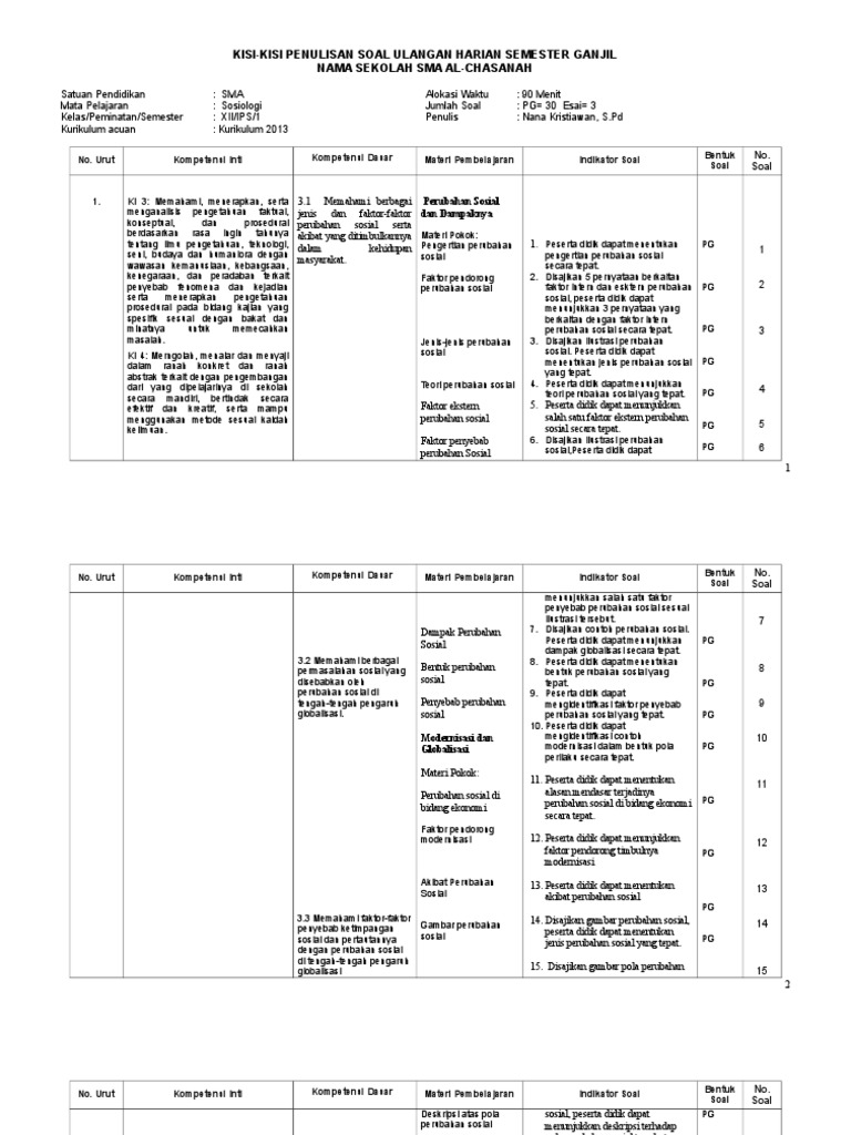 Kisi Kisi Soal Uh 1 Sosiologi Kelas Xii 2018 2019