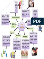 Mapa Mental Salario