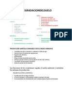 resumen de suelo