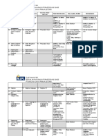 Gap Analysis Sistem Manajemen Terintegrasi QHSE