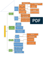 Organigrama Contable