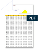 Tabla Distribución Normal