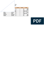 Base de Datos Actividad